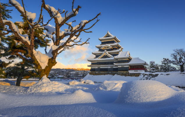 Day 6: Matsumoto & Takayama