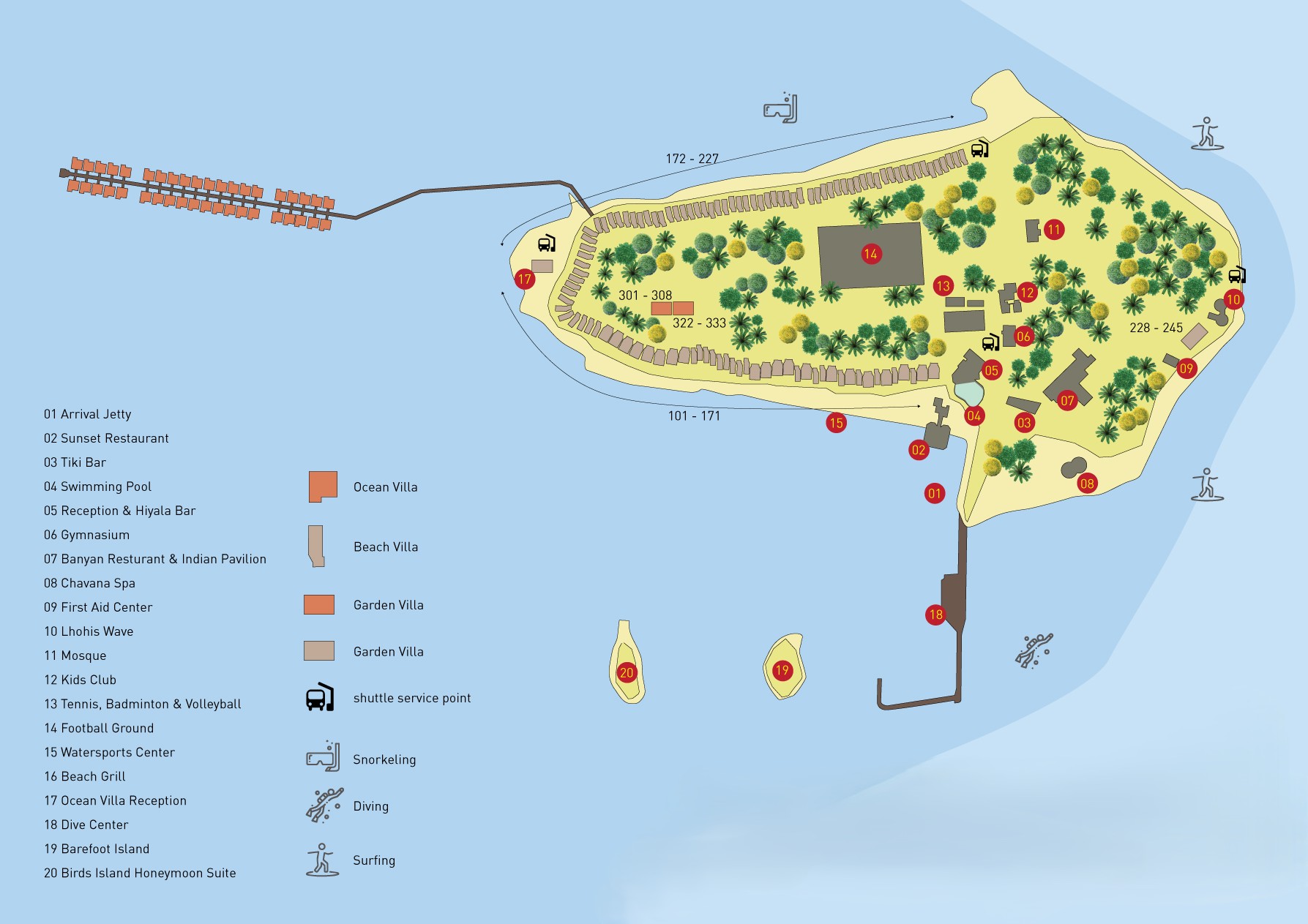 About the island
